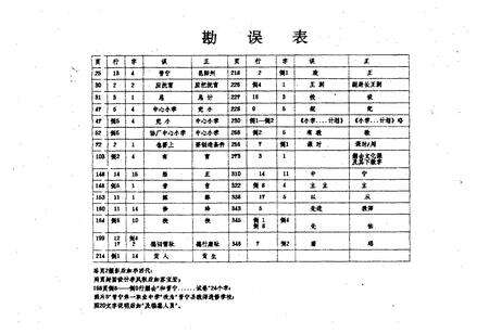 《教育志(公元1276-1990年)》.pdf_云南省志预览图4