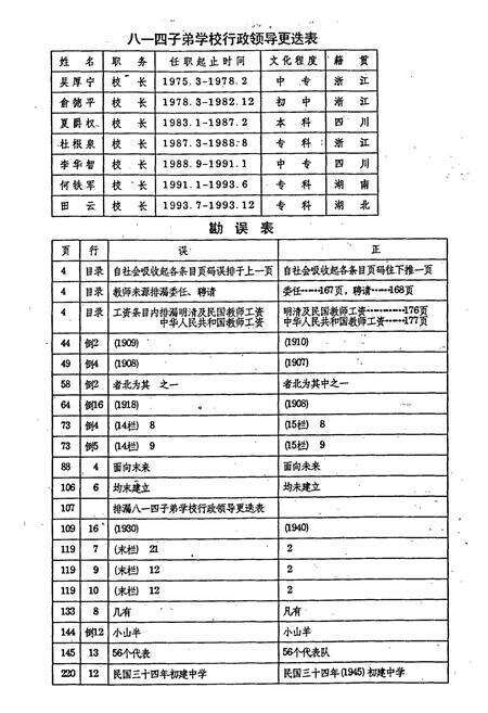 《富民县教育志(1506年-1993年)》.pdf_云南省志预览图5