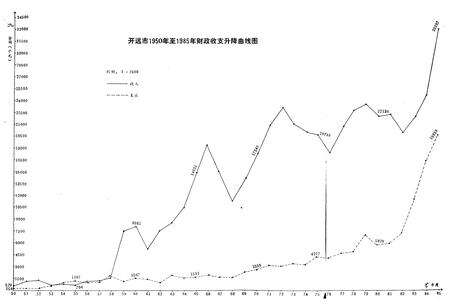 《开远市财政志》.pdf_云南省志预览图4