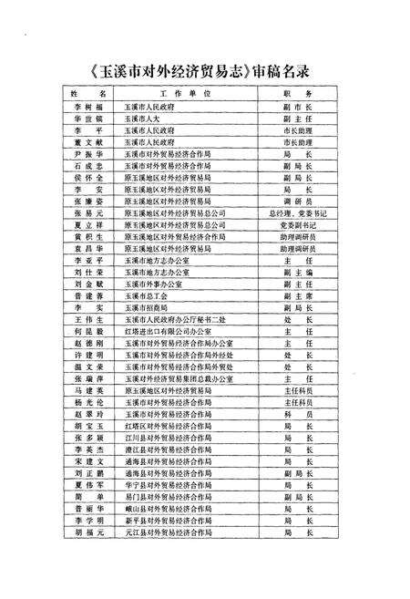 《《玉溪市对外经济贸易志》》.pdf_云南省志预览图3