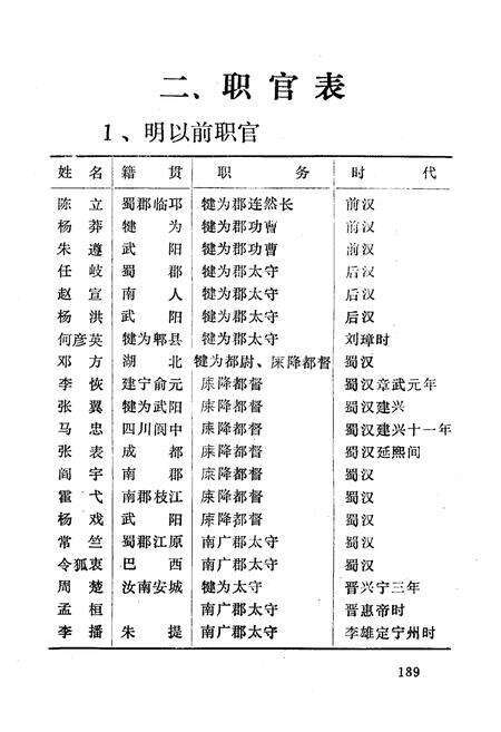 《《镇雄人物志(下)》》.pdf_云南省志预览图2