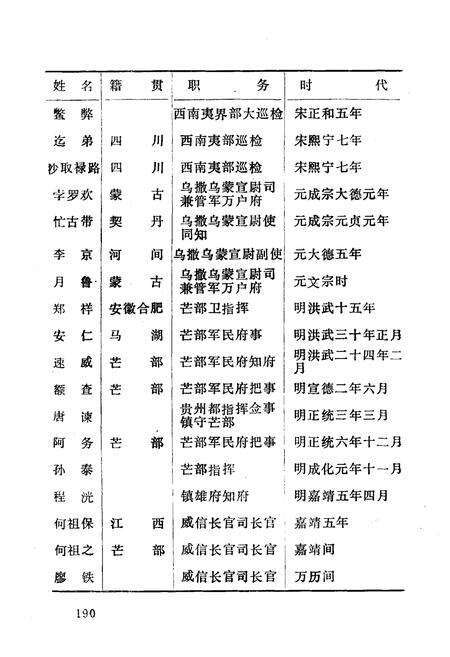 《《镇雄人物志(下)》》.pdf_云南省志预览图3