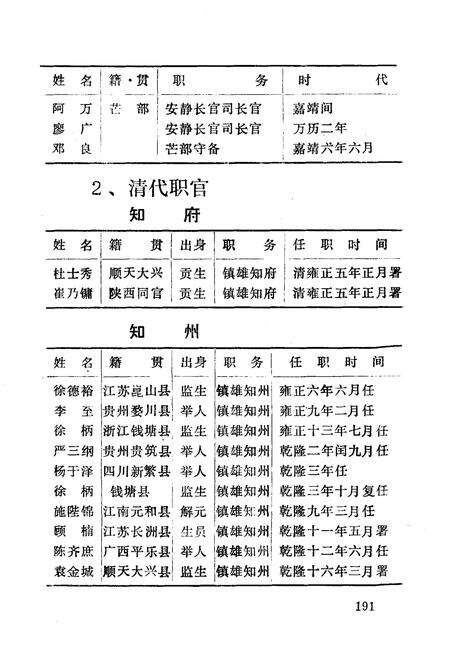 《《镇雄人物志(下)》》.pdf_云南省志预览图4