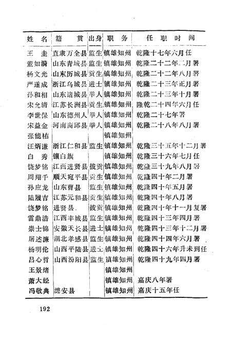 《《镇雄人物志(下)》》.pdf_云南省志预览图5