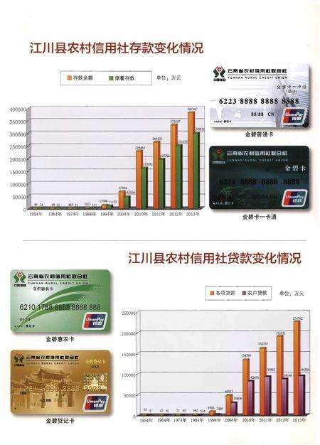 《江川县农村信用社志(1954-2013)》.pdf_云南省志预览图5