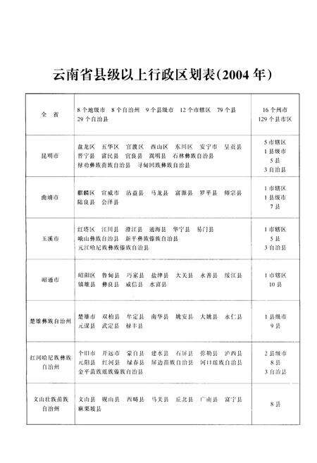 《云南纪检监察史 1950-2003》.pdf_云南省志预览图3