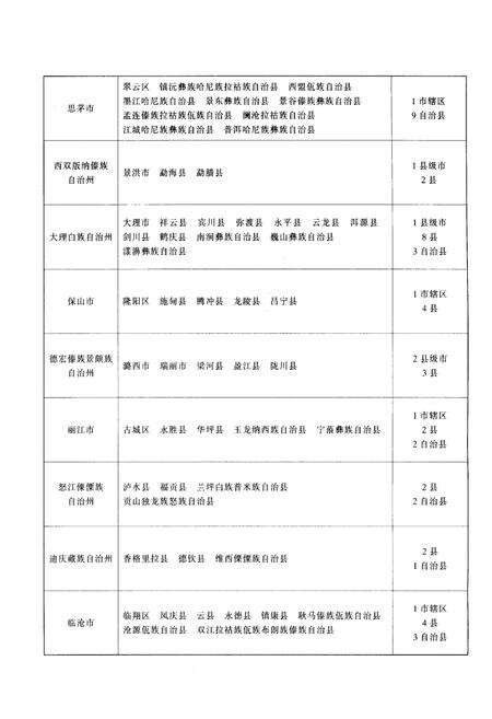 《云南纪检监察史 1950-2003》.pdf_云南省志预览图4
