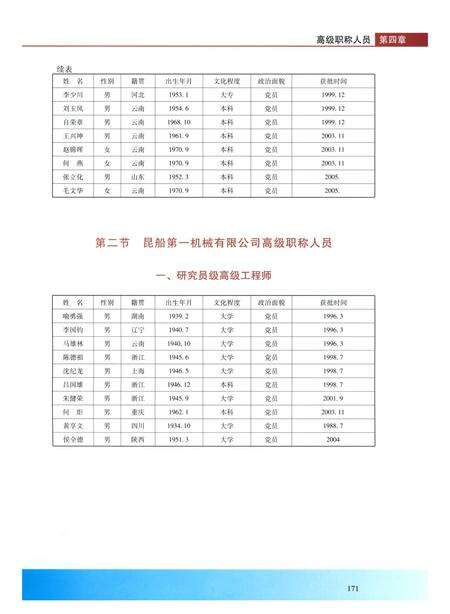 《昆船公司人物志 1968-2006》.pdf_云南省志预览图2