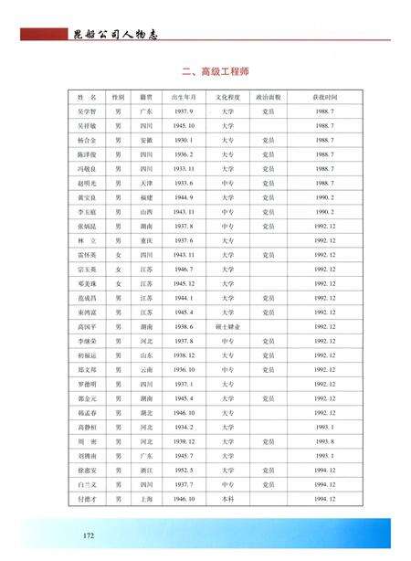 《昆船公司人物志 1968-2006》.pdf_云南省志预览图3