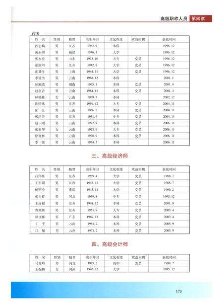 《昆船公司人物志 1968-2006》.pdf_云南省志预览图4
