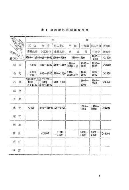 《昭通地区土种志》.pdf_云南省志预览图5