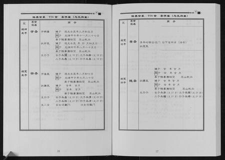 云南程氏-安定堂宣威程氏宗谱.pdf电子版预览图5