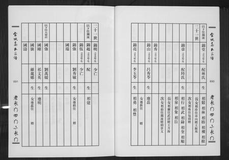 天津高氏-当城高氏族谱[4册].pdf电子版预览图5