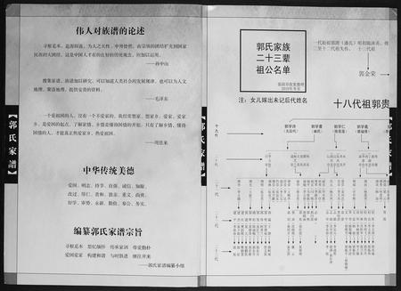 云南郭氏-新村郭氏家谱.pdf电子版预览图1