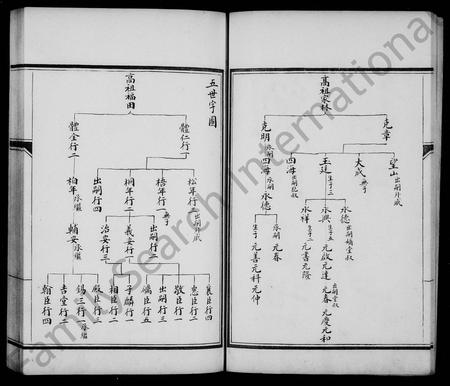 天津刘氏-天津刘氏家谱(别名：天津刘氏家谱).pdf电子版预览图5