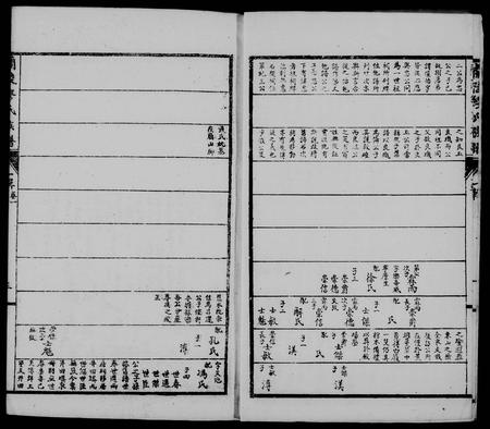 云南缪氏-兰陵缪氏族谱 [12卷,首29卷].pdf电子版预览图2