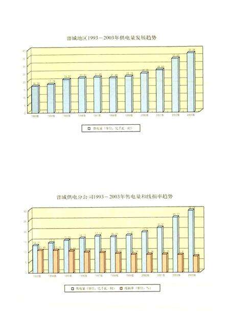 《晋城电力工业志》.pdf_山西省志预览图3
