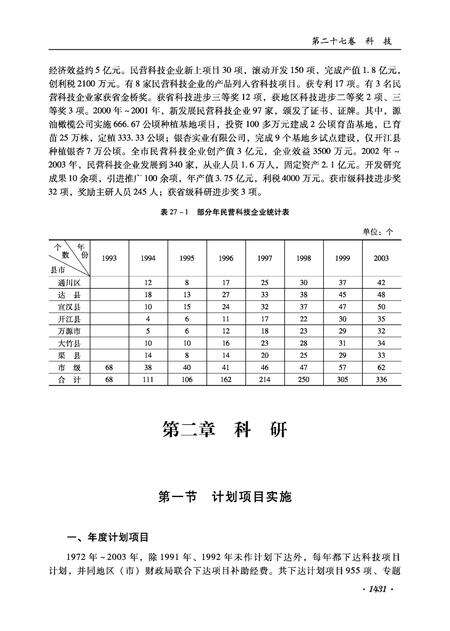《达州市志（1911-2003）下册》.pdf电子版_四川省志预览图4
