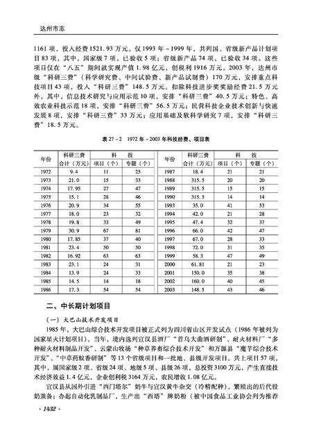 《达州市志（1911-2003）下册》.pdf电子版_四川省志预览图5