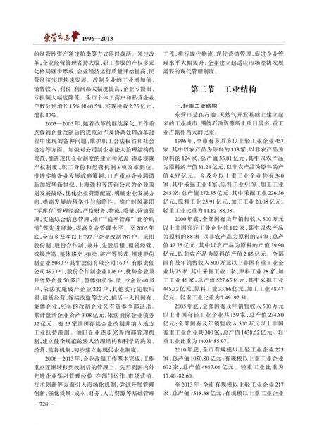 《东营市志（1996-2013）中册》.pdf电子版_山东省志预览图2