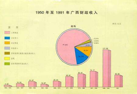 《广西通志 财政志》.pdf电子版_广西壮族自治区志预览图3