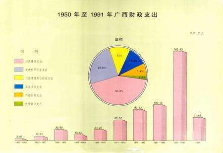 《广西通志 财政志》.pdf电子版_广西壮族自治区志预览图4