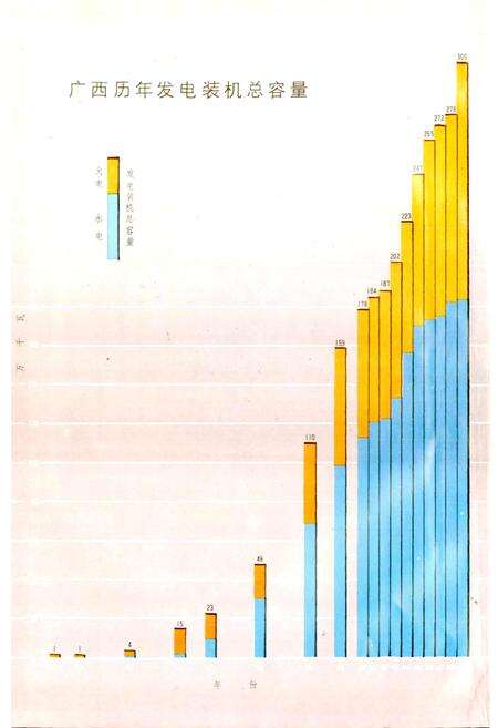 《广西通志 电力工业志》.pdf电子版_广西壮族自治区志预览图4