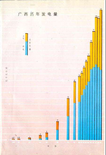 《广西通志 电力工业志》.pdf电子版_广西壮族自治区志预览图5