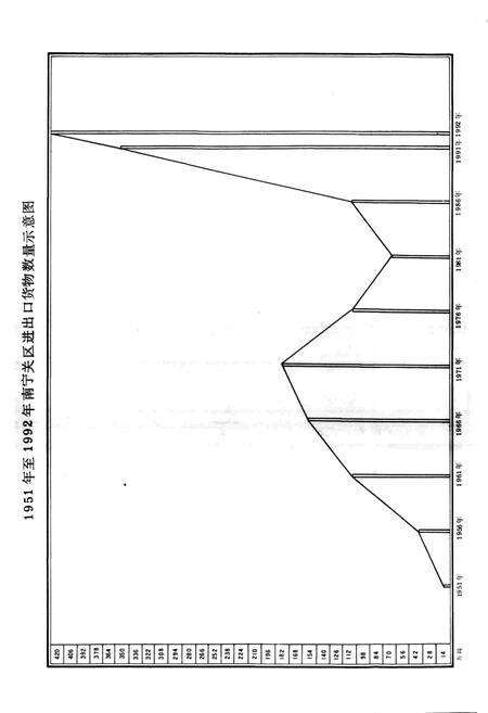 《广西通志 海关志》.pdf电子版_广西壮族自治区志预览图4