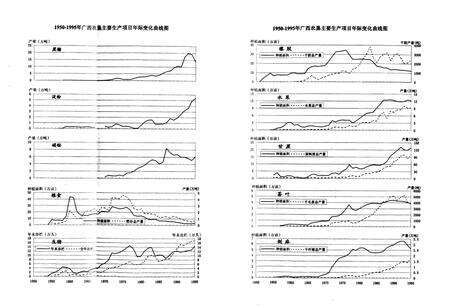 《广西通志 农垦志》.pdf电子版_广西壮族自治区志预览图4