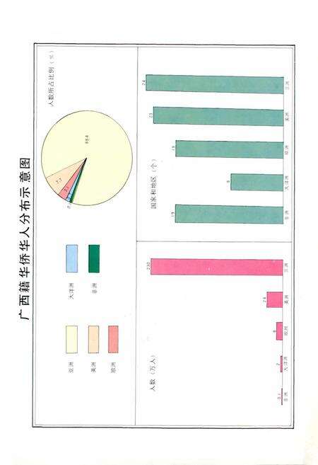 《广西通志 侨务志》.pdf电子版_广西壮族自治区志预览图3