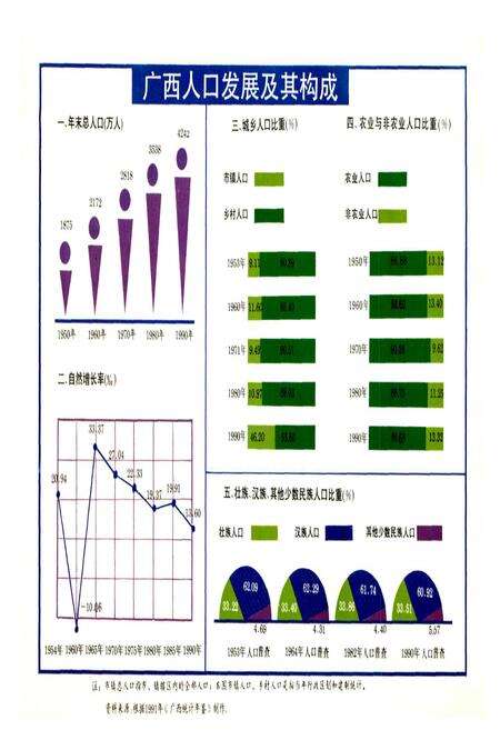 《广西通志 人口志》.pdf电子版_广西壮族自治区志预览图3