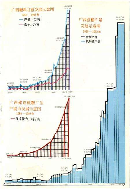 《广西通志 糖业志》.pdf电子版_广西壮族自治区志预览图3