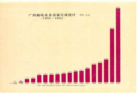 《广西通志 邮电志》.pdf电子版_广西壮族自治区志预览图5