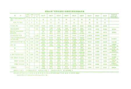 《广西通志 有色金属工业志》.pdf电子版_广西壮族自治区志预览图4