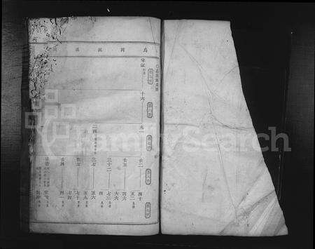 4021.天台曹氏宗谱 [残卷](别名：Tian Tai Cao Shi Zong Pu).pdf电子版缩略图