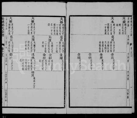 4457.余姚邵氏宗谱(别名：姚江邵氏宗谱).pdf电子版缩略图