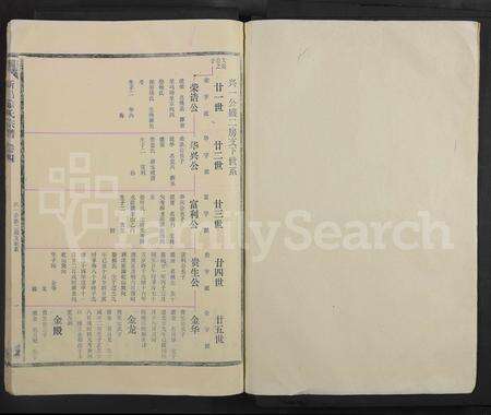 4656.新昌徐氏宗谱 [5卷首1卷](别名：书衣题： 徐氏宗谱.).pdf电子版缩略图