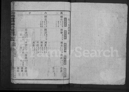 4806.浦阳平安张氏宗谱 [残卷](别名：浦阳平安张氏宗谱).pdf电子版缩略图