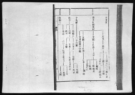 3742.廖氏族谱 [残卷](别名：Liao Shi Zu Pu、廖氏族谱).pdf电子版预览图1