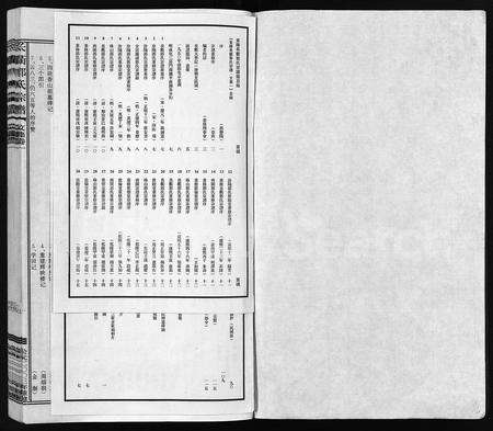 4162.东阳长衢郭氏宗谱 [12卷,首1卷,文集2卷](别名：汾阳郭氏宗谱、Romanized ： Dong Yang Chang Qu Guo Shi Zong Pu、东阳长衢郭氏宗谱).pdf电子版预览图1