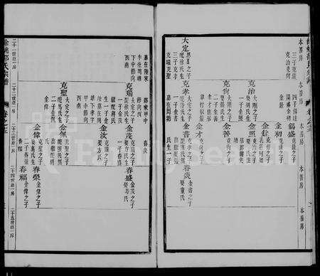 4457.余姚邵氏宗谱(别名：姚江邵氏宗谱).pdf电子版预览图1