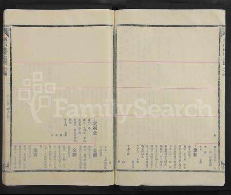 4656.新昌徐氏宗谱 [5卷首1卷](别名：书衣题： 徐氏宗谱.).pdf电子版预览图1