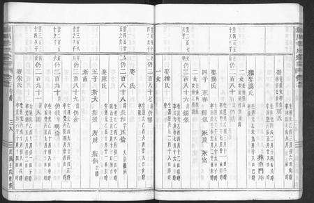 4686.湖谷徐氏宗谱 [10卷].pdf电子版预览图1