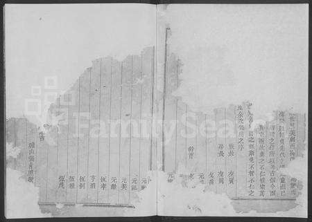 4831.赵氏宗谱 [2卷](别名：嵊县横冈赵氏宗谱).pdf电子版预览图1