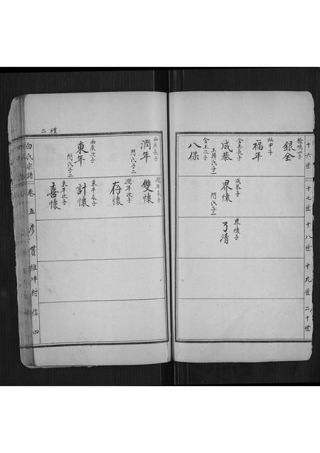 山西白氏-白氏宗谱.pdf电子版预览图5