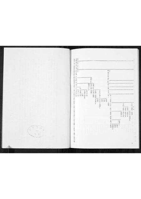 5271.任氏谱书[3卷](别名：Ren Shi Pu Shu、任氏世系谱).pdf电子版预览图2