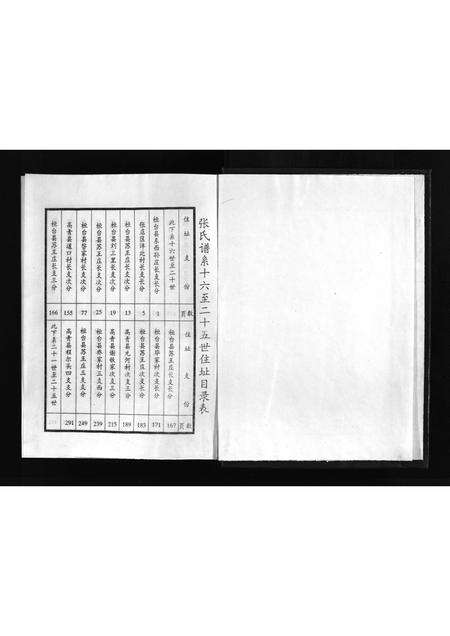 10366.张氏世谱 [2卷](别名：Zhang Shi Shi Pu、张氏世谱).pdf电子版预览图2