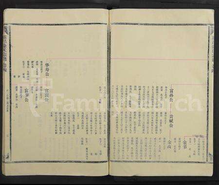 4656.新昌徐氏宗谱 [5卷首1卷](别名：书衣题： 徐氏宗谱.).pdf电子版预览图2