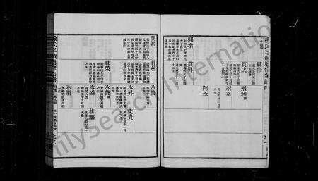 4707.徐氏世谱 [卷数杂异](别名：姚江徐氏宗谱).pdf电子版预览图2